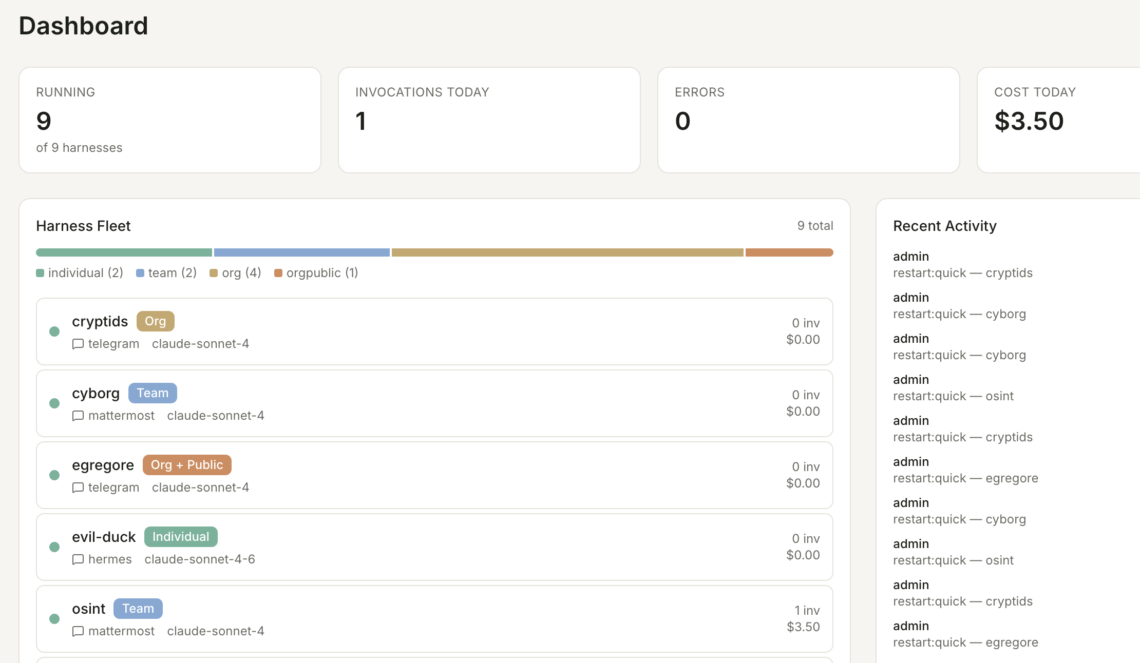 Swarm Map dashboard